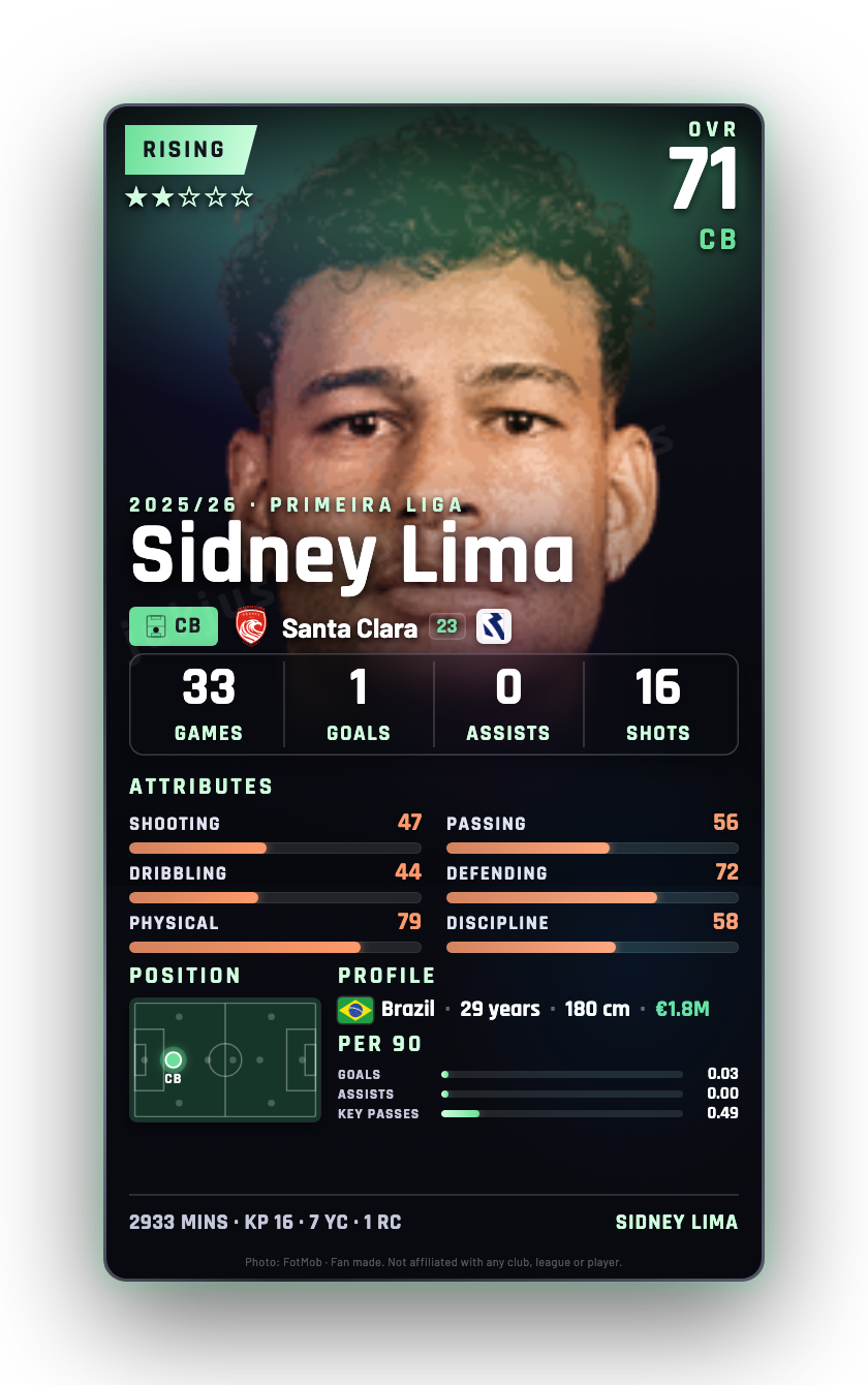 Sidney Lima
