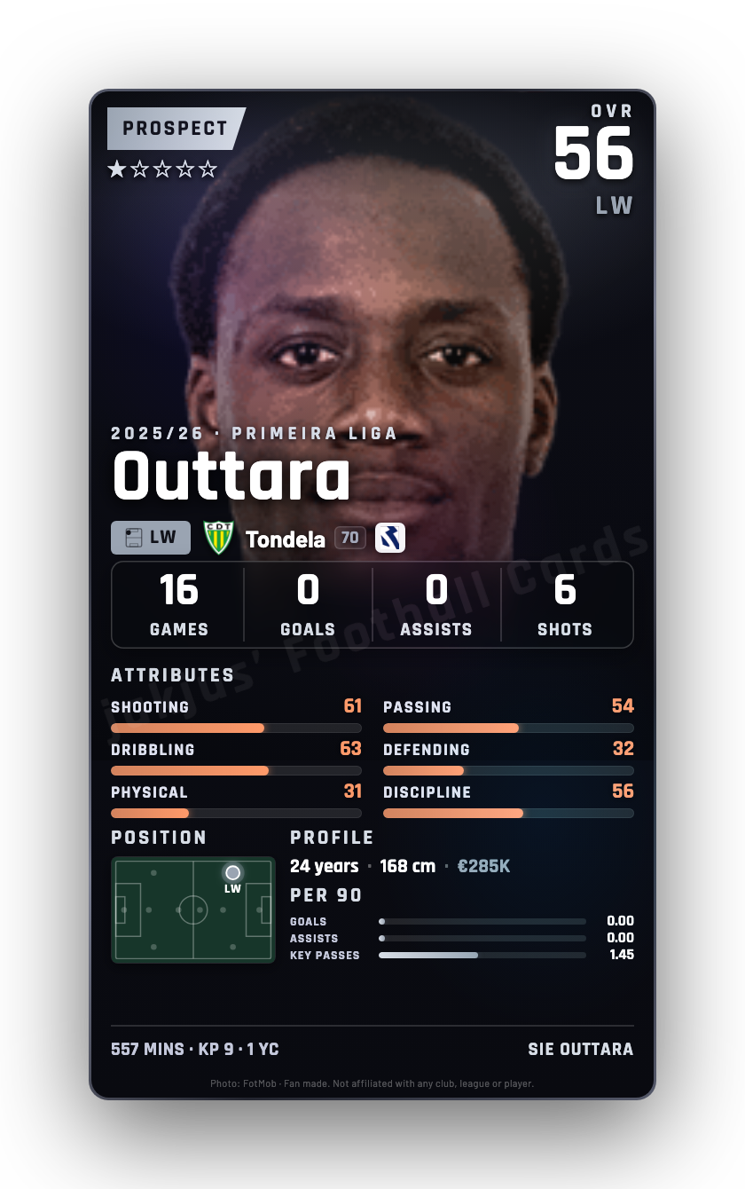Outtara