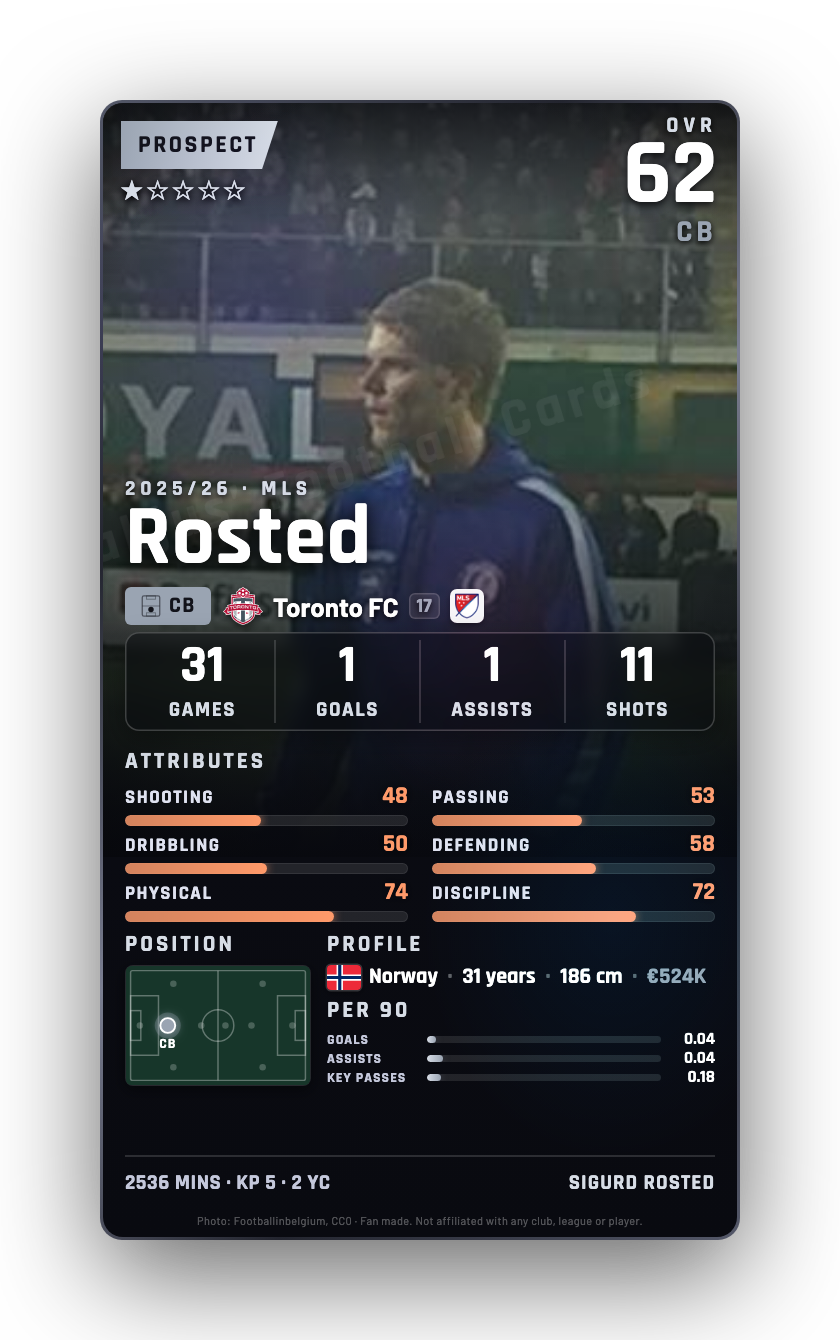 Rosted