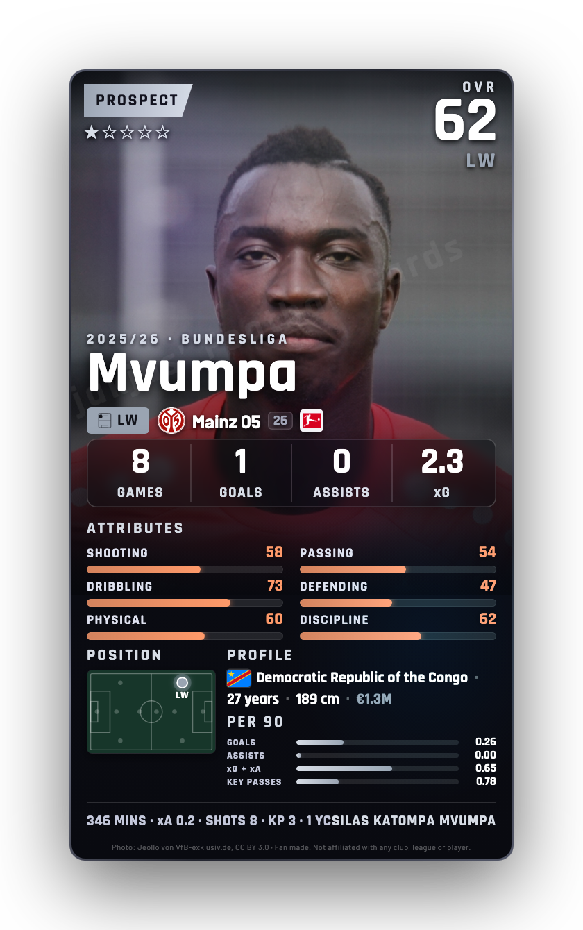 Mvumpa
