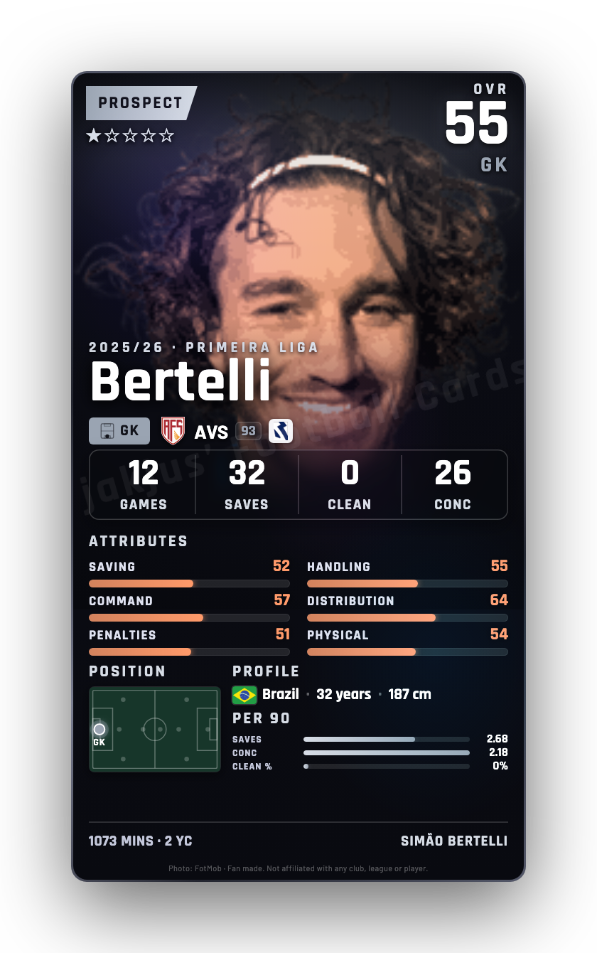 Bertelli