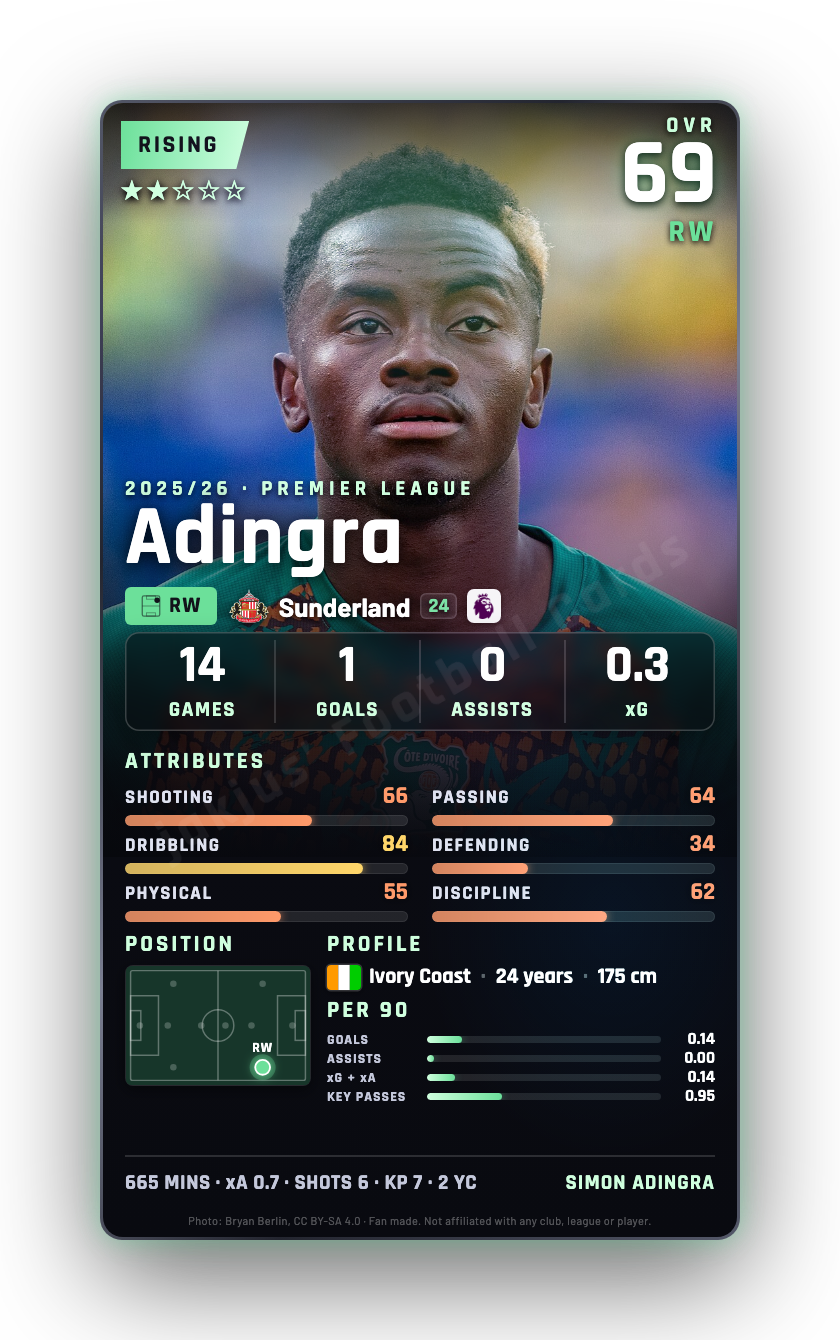 Adingra
