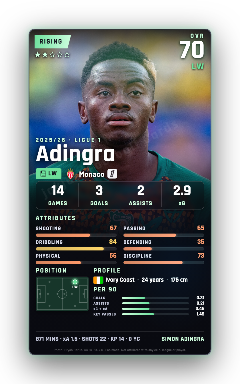 Adingra
