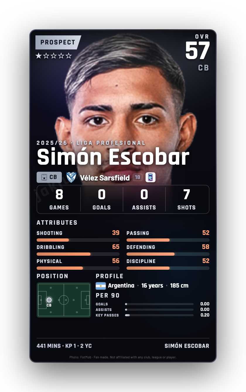 Simón Escobar