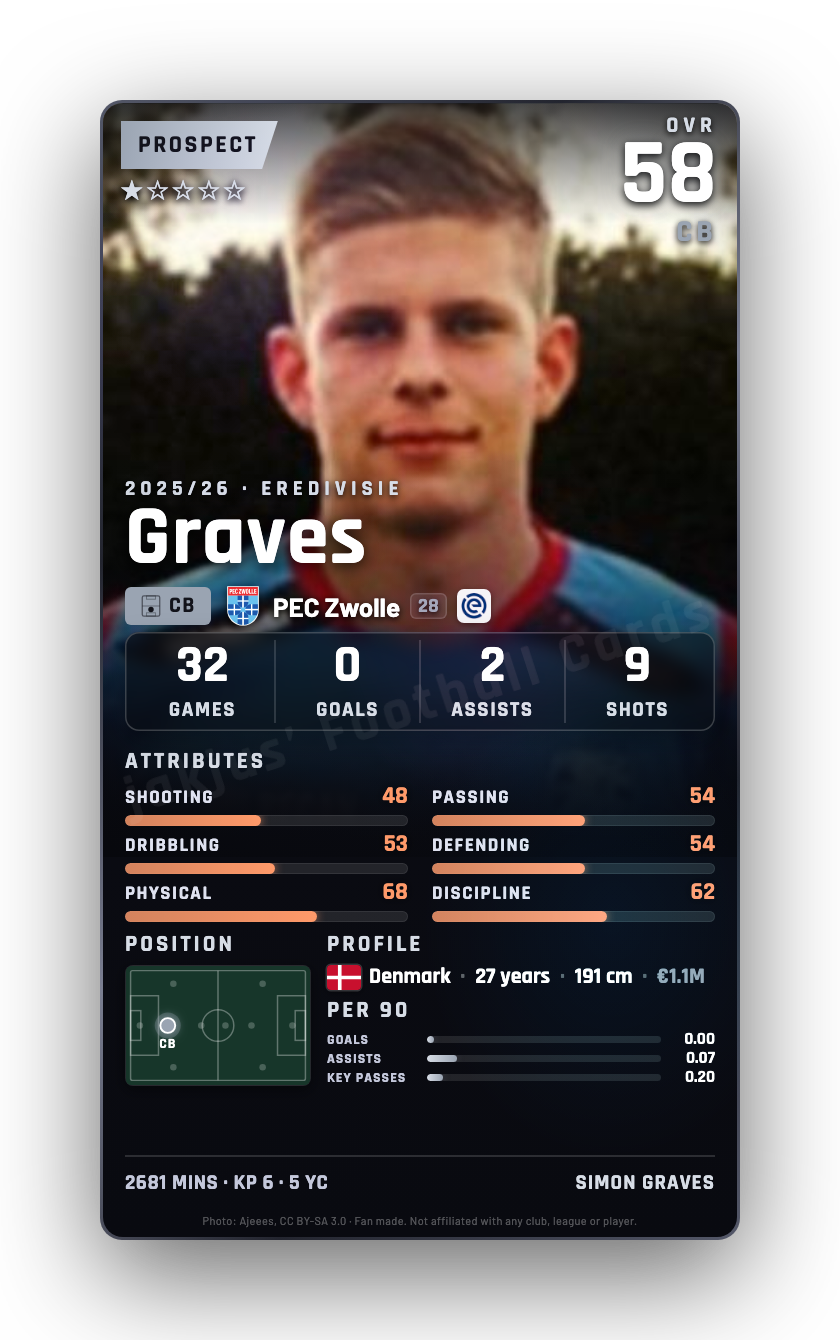 Graves