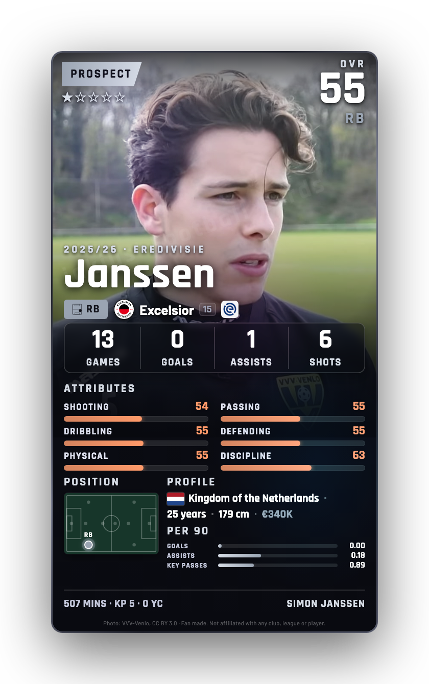 Janssen