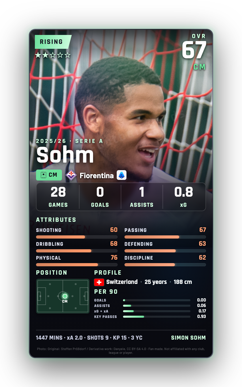 Sohm