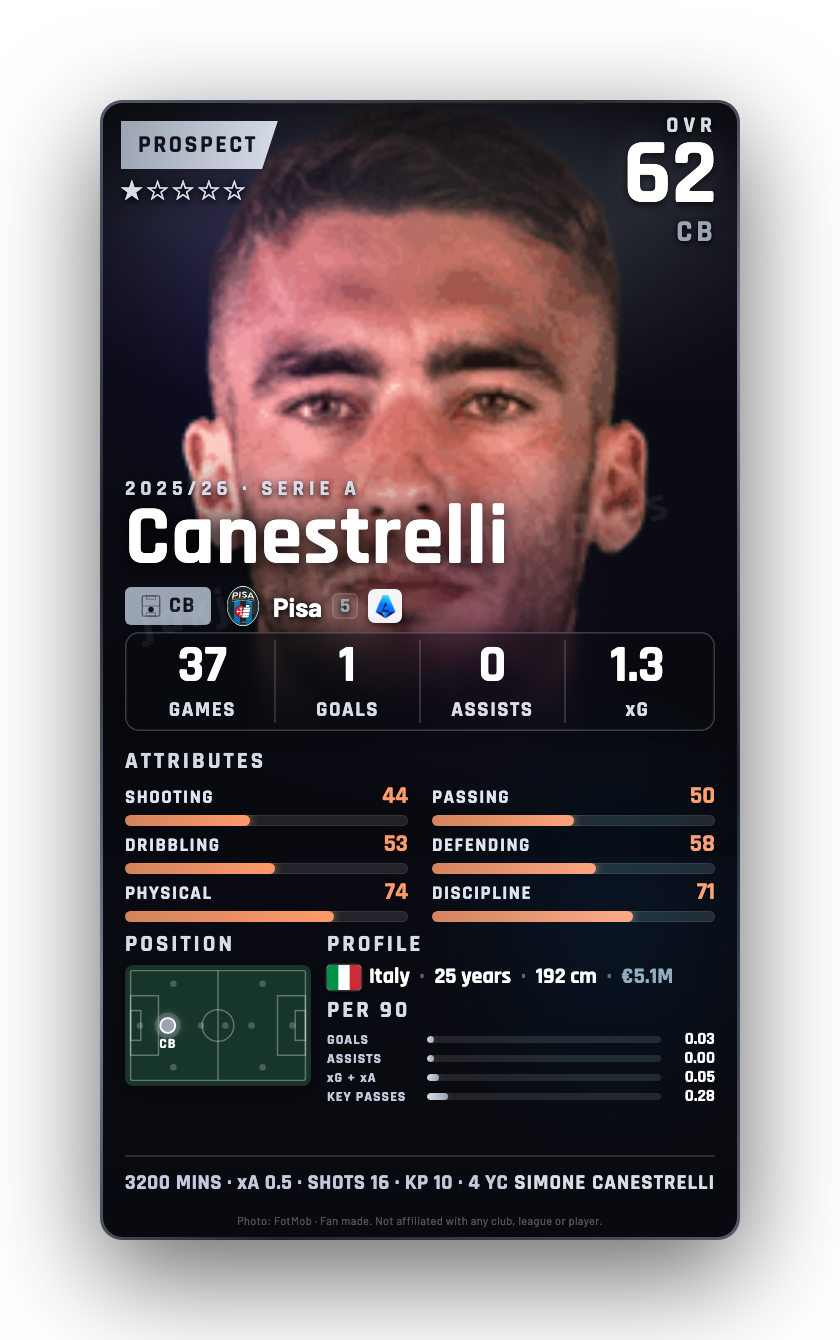 Canestrelli