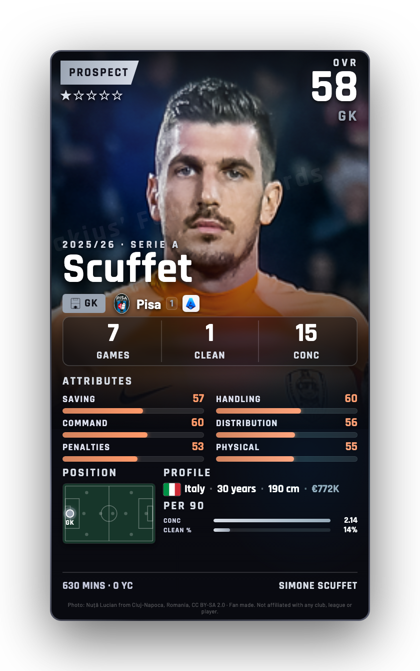 Scuffet