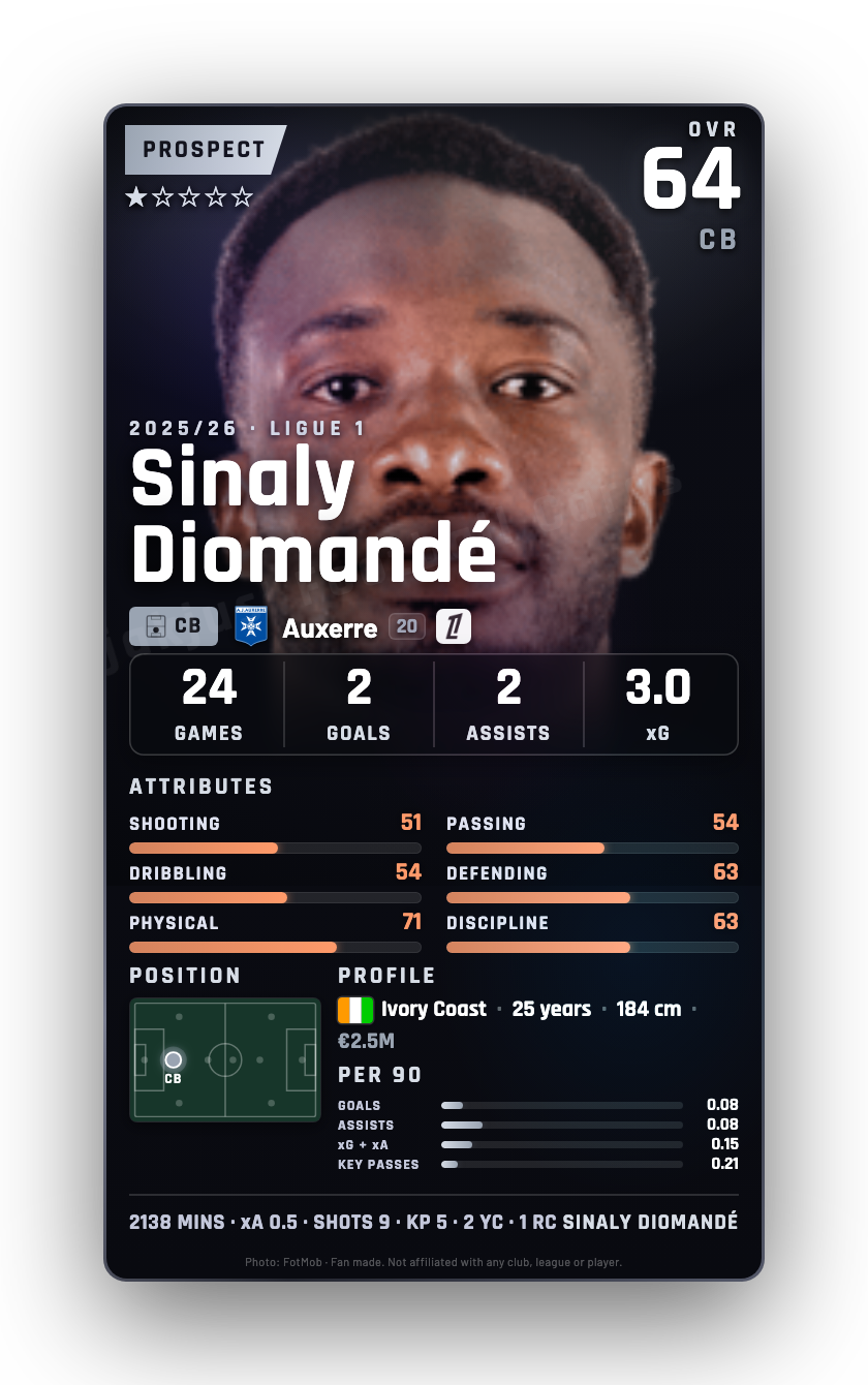 Sinaly Diomandé