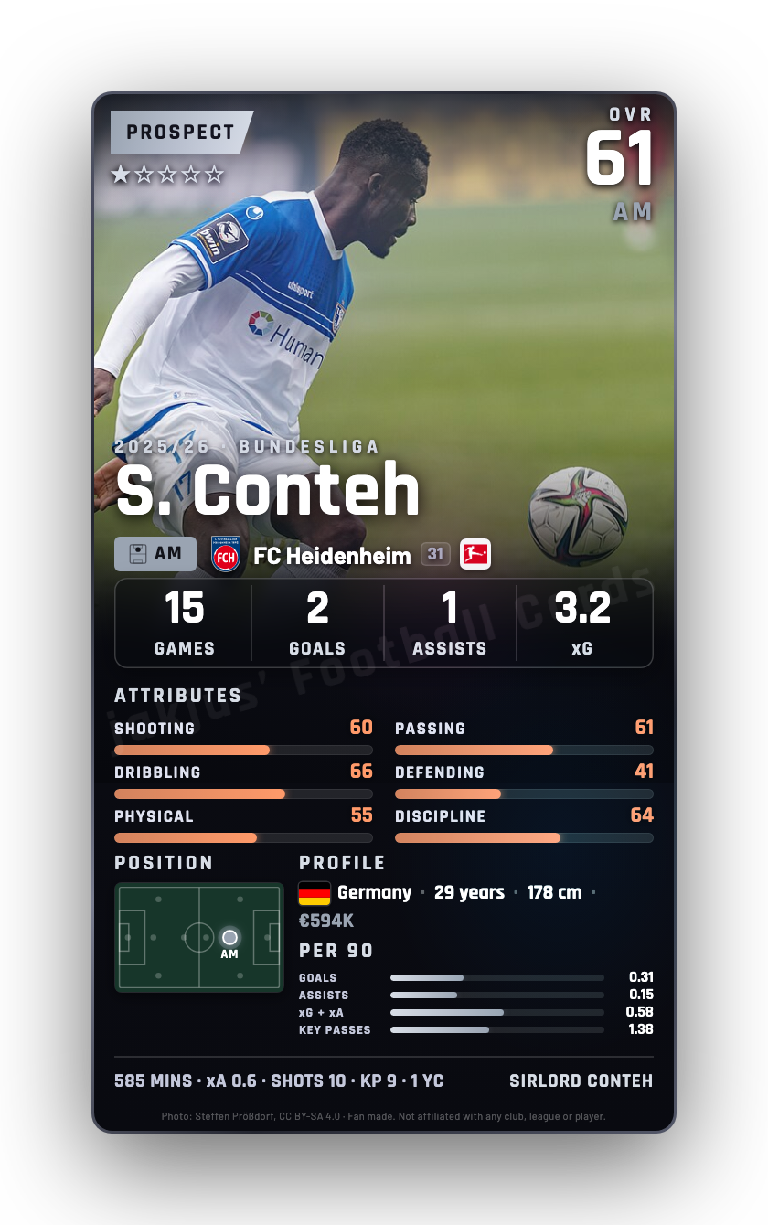 S. Conteh