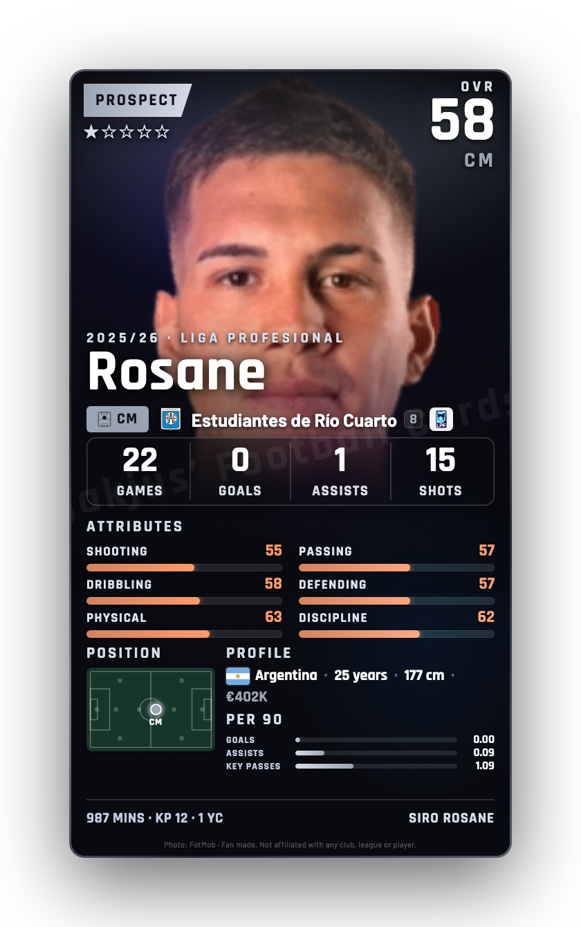 Rosane