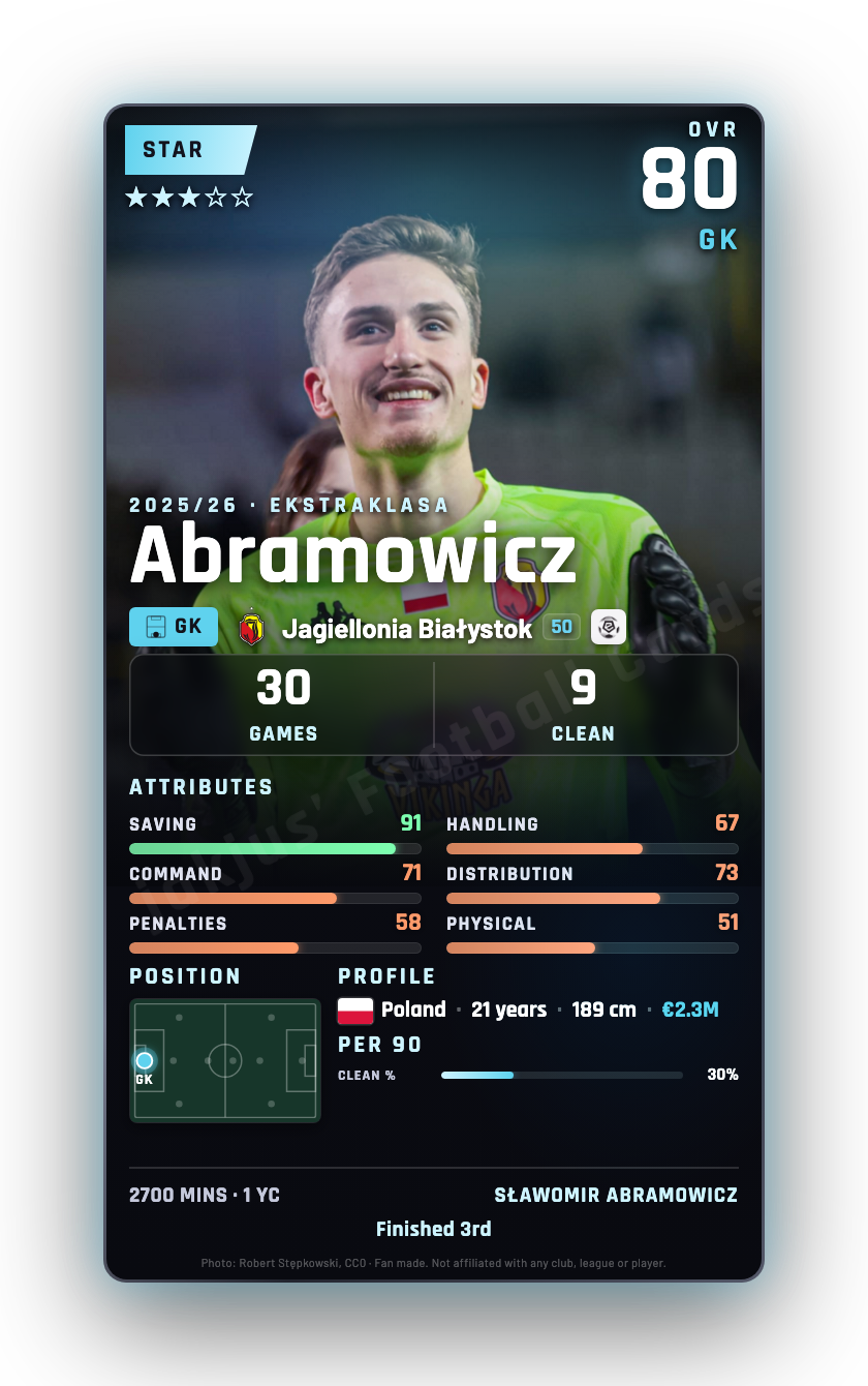 Abramowicz