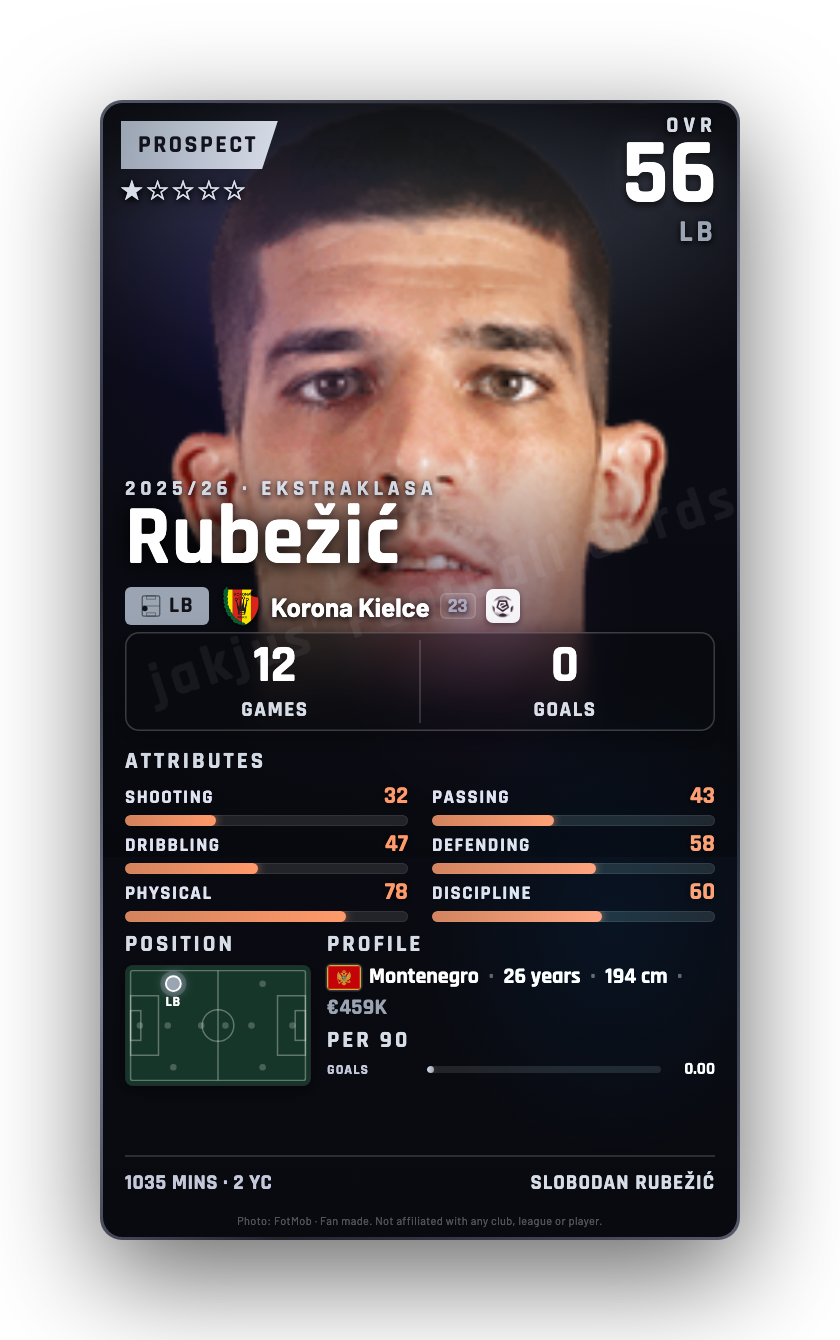 Rubežić