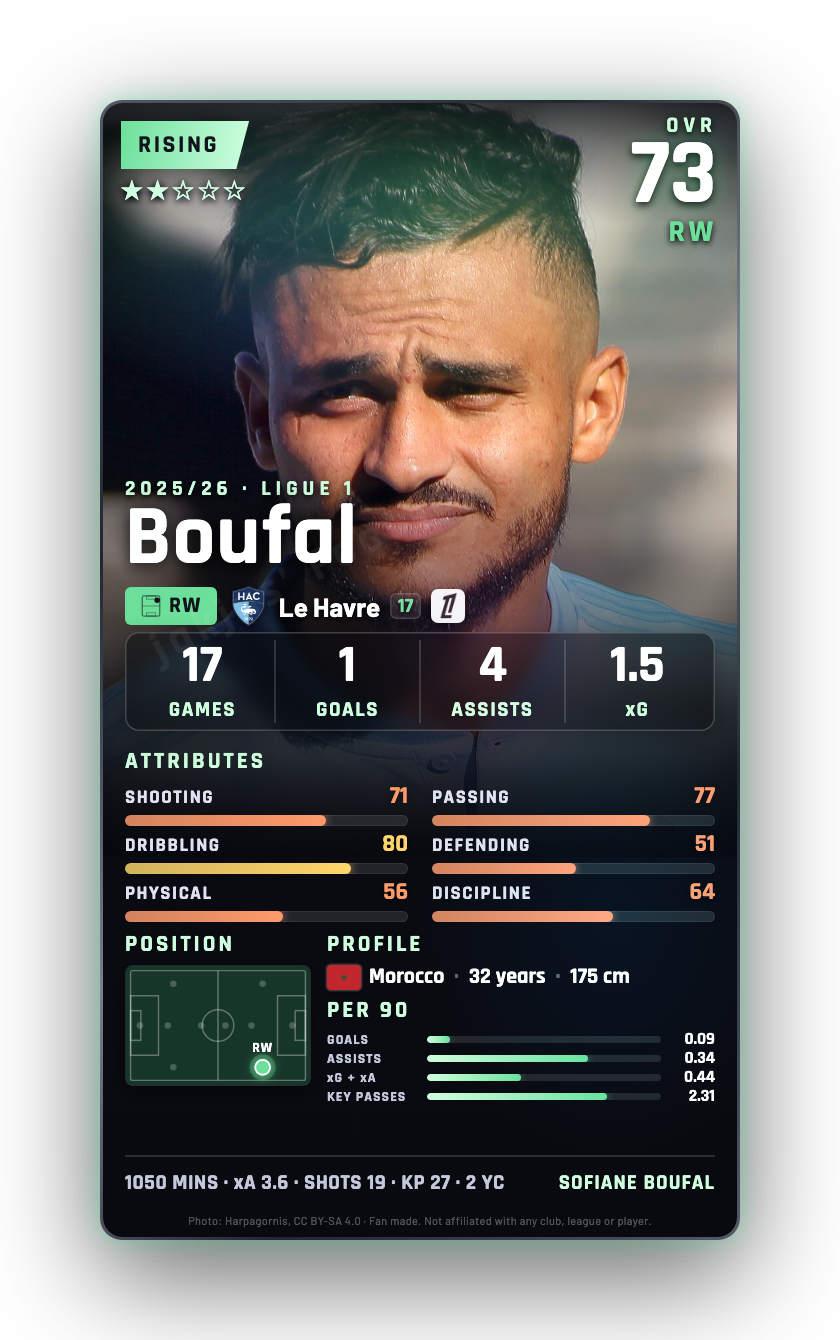 Boufal