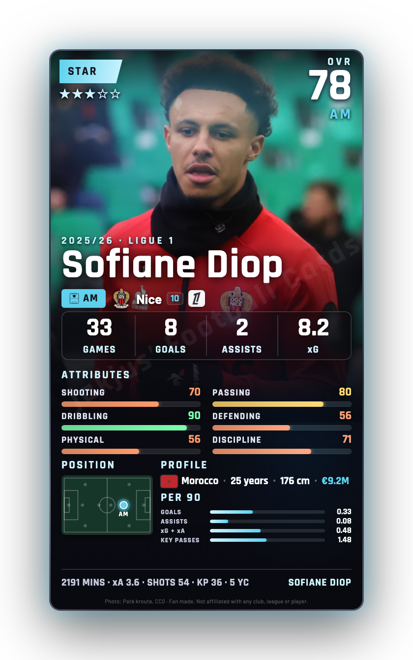Sofiane Diop