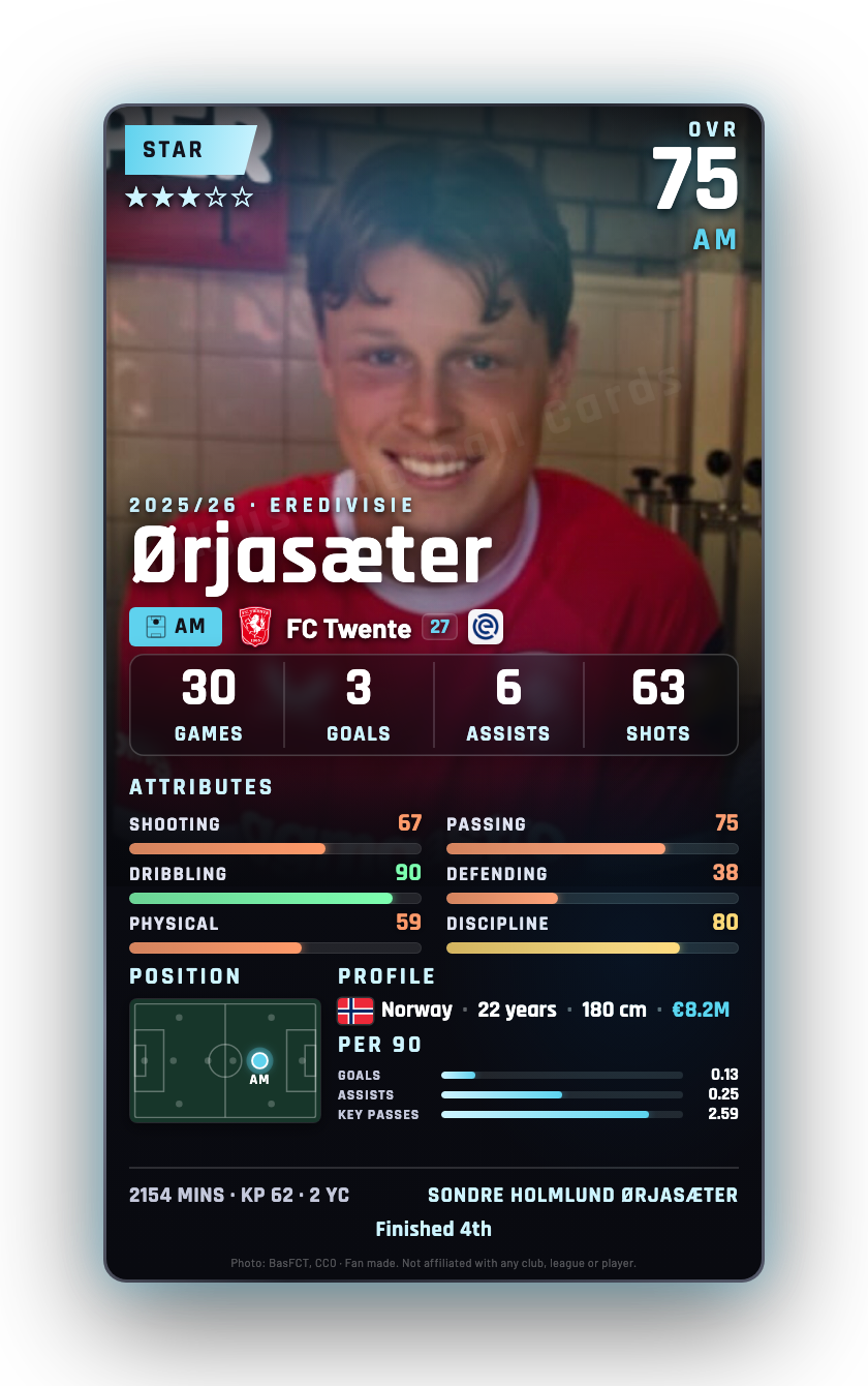 Ørjasæter