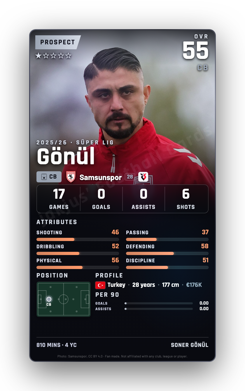 Gönül