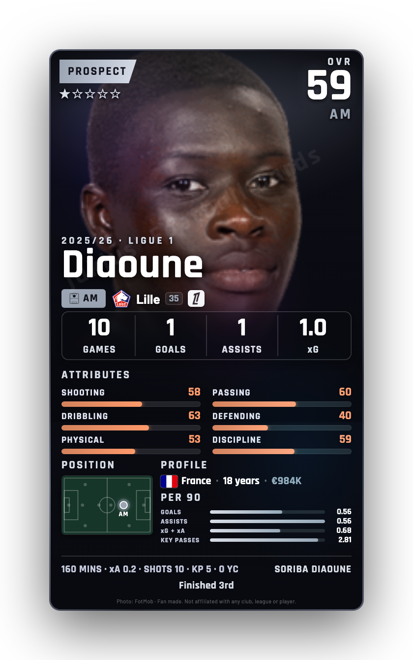 Diaoune