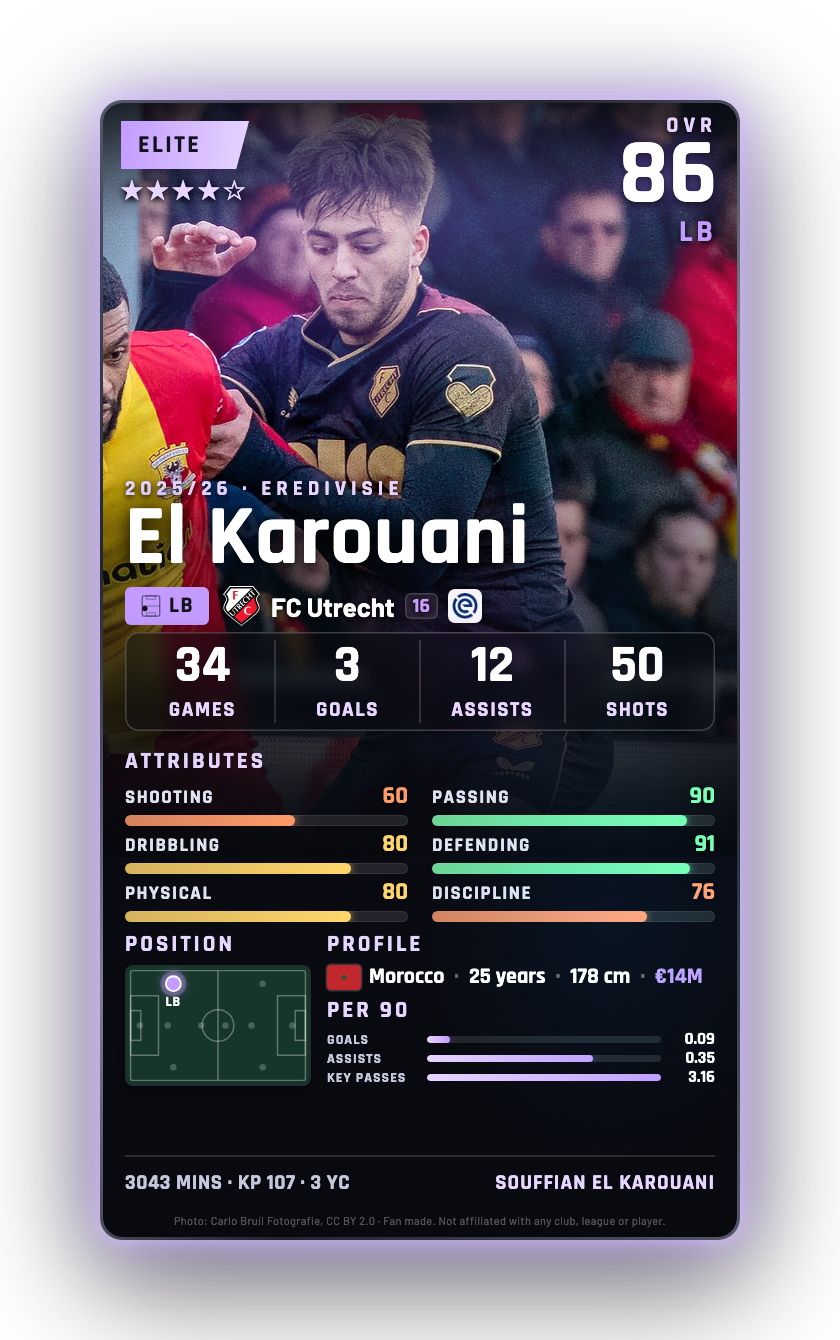 El Karouani