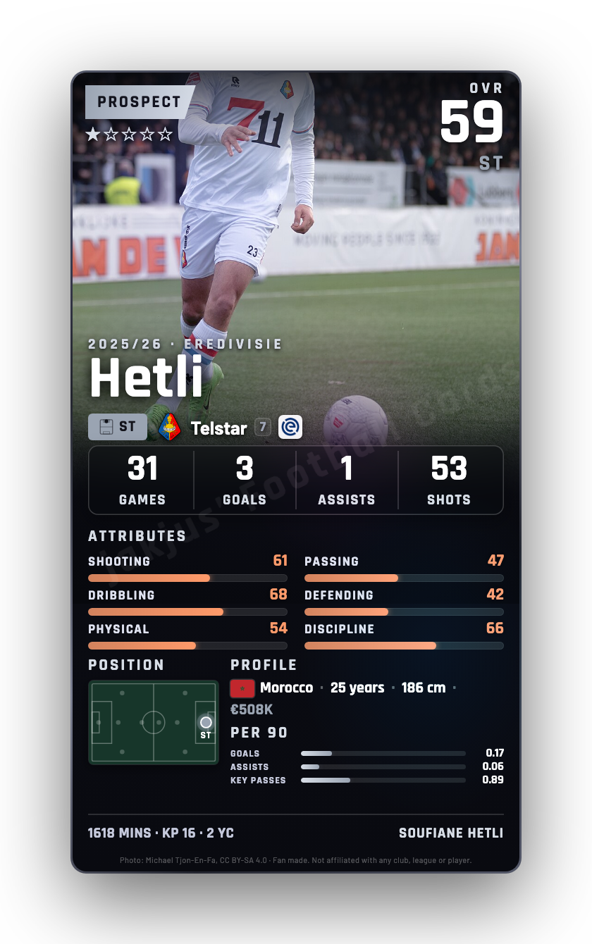 Hetli