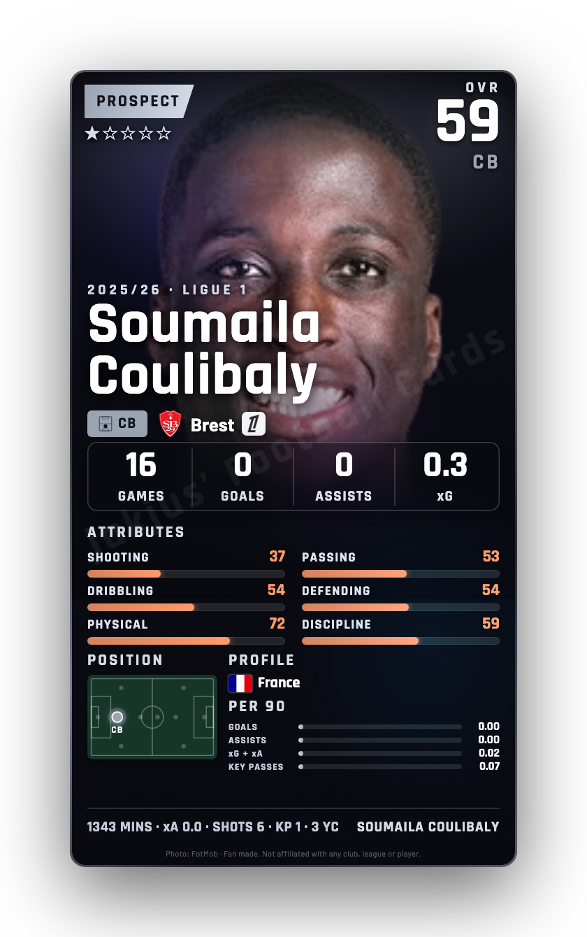 Soumaila Coulibaly