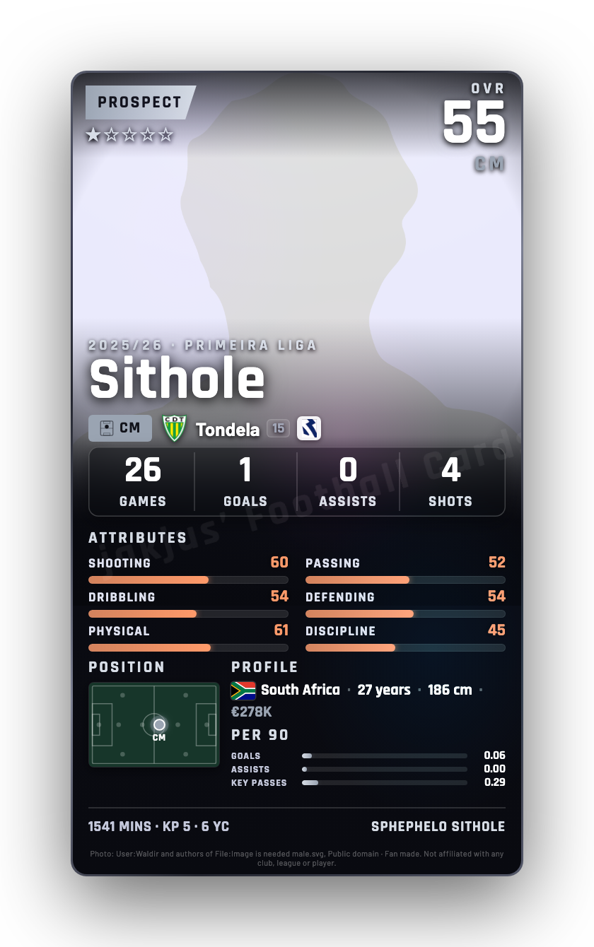 Sithole