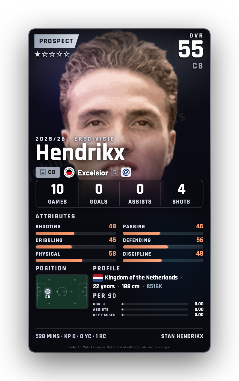 Hendrikx