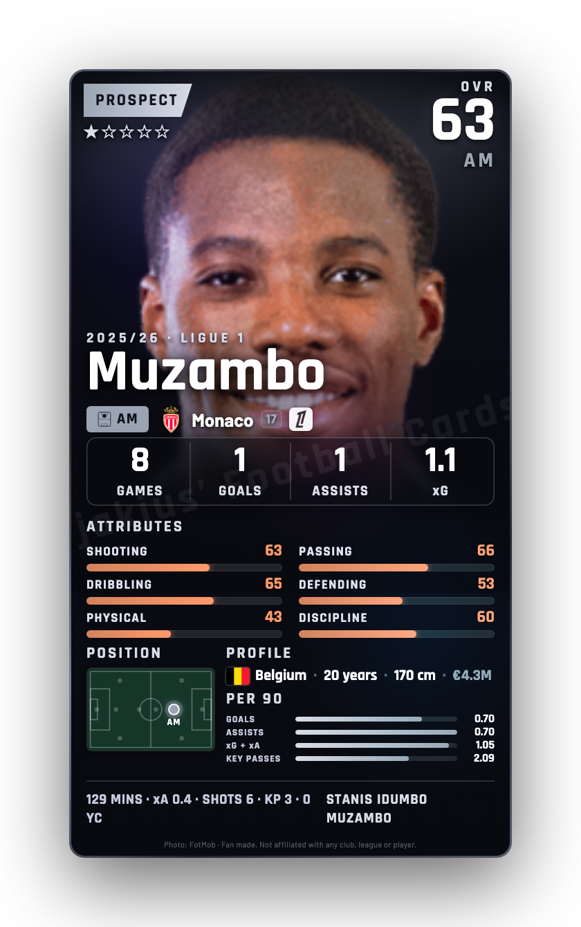 Muzambo