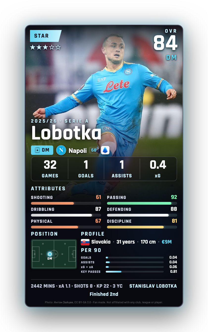 Lobotka