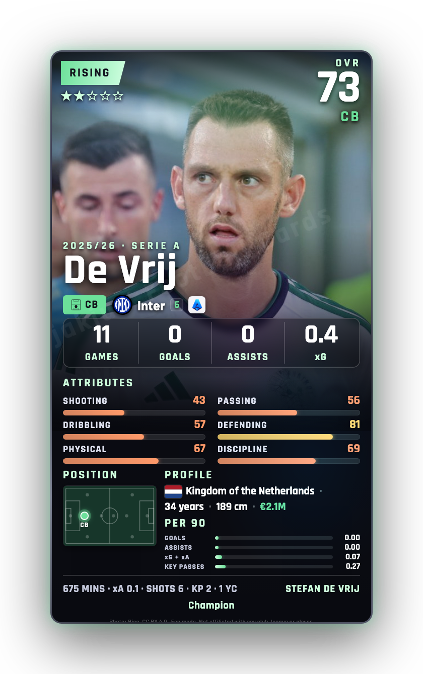 De Vrij
