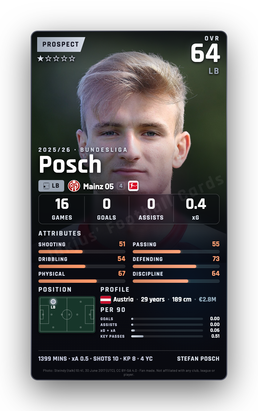 Posch