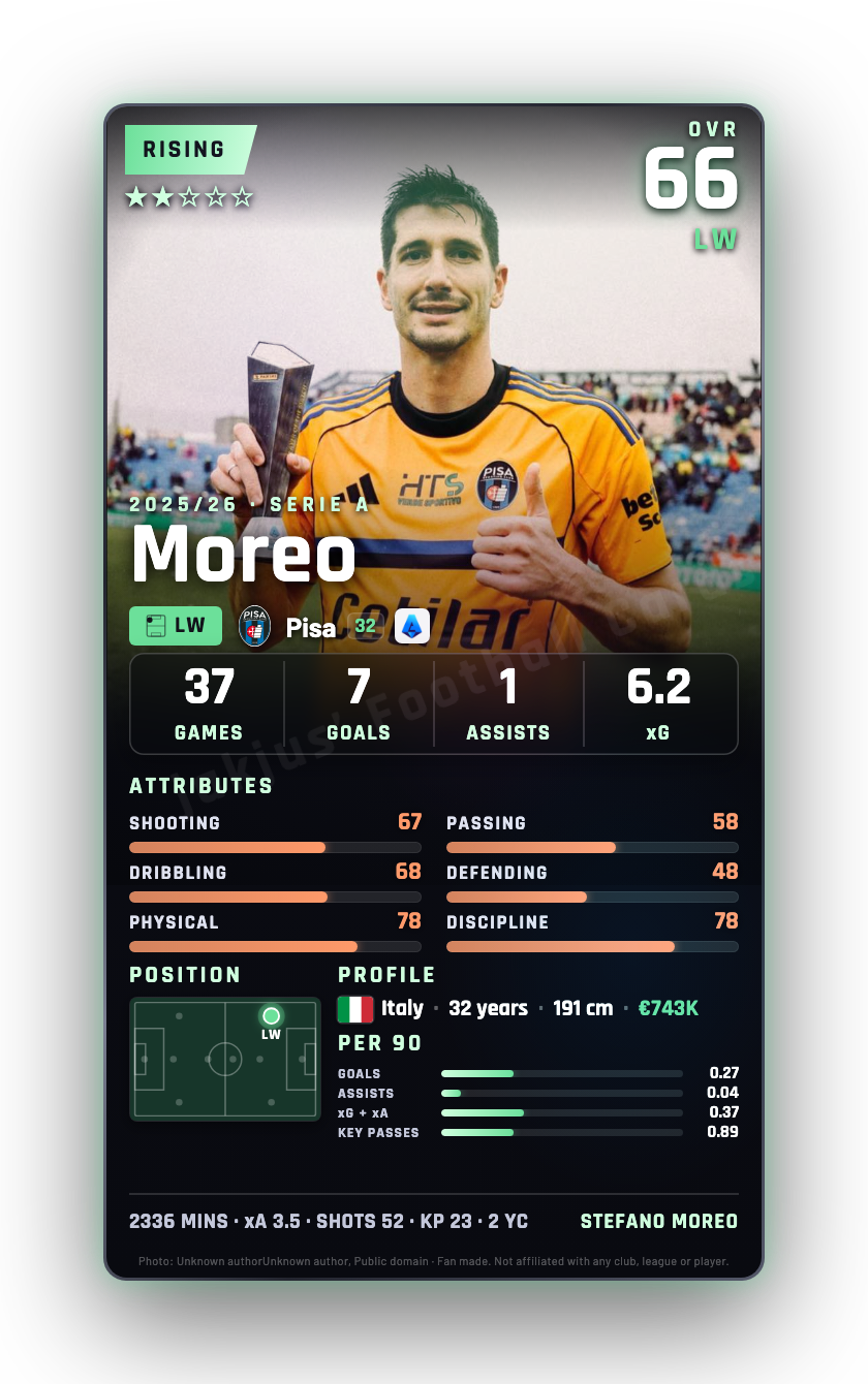 Moreo