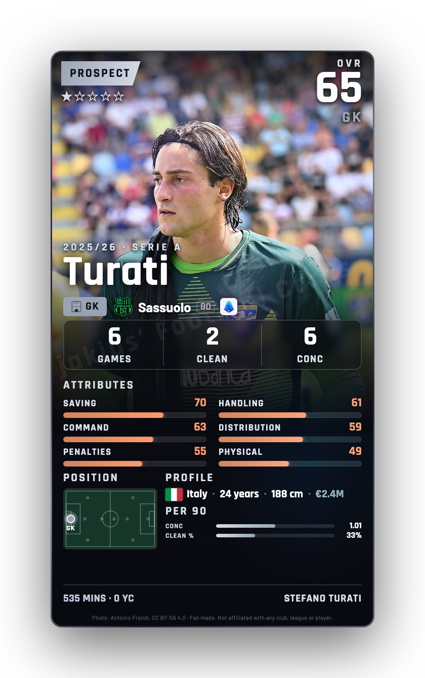 Turati