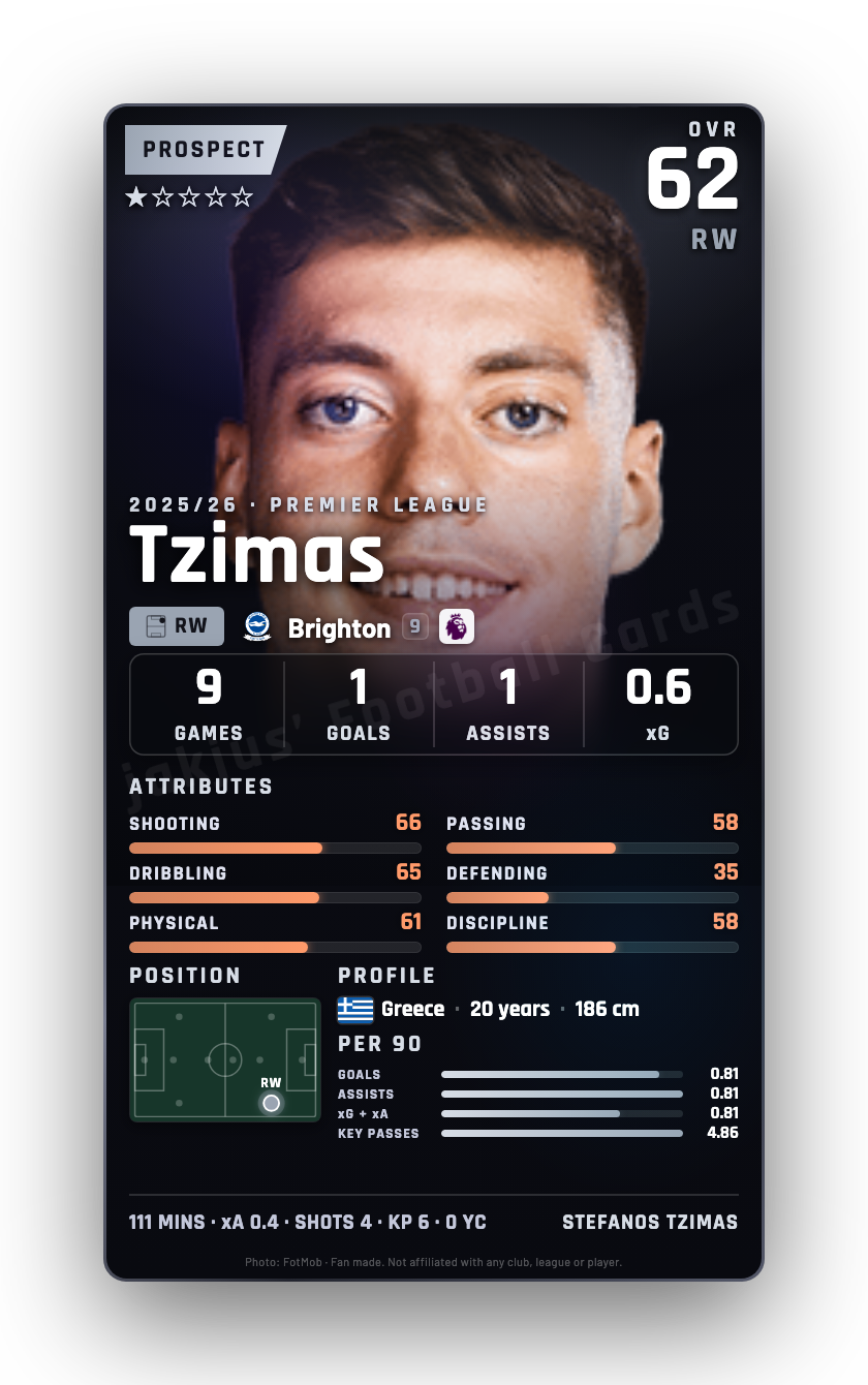 Tzimas