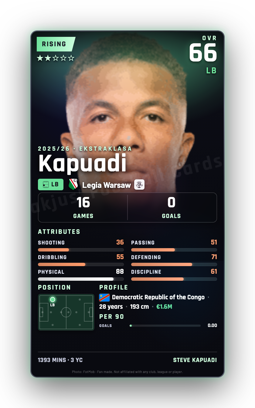 Kapuadi
