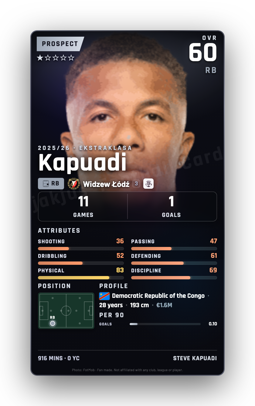 Kapuadi