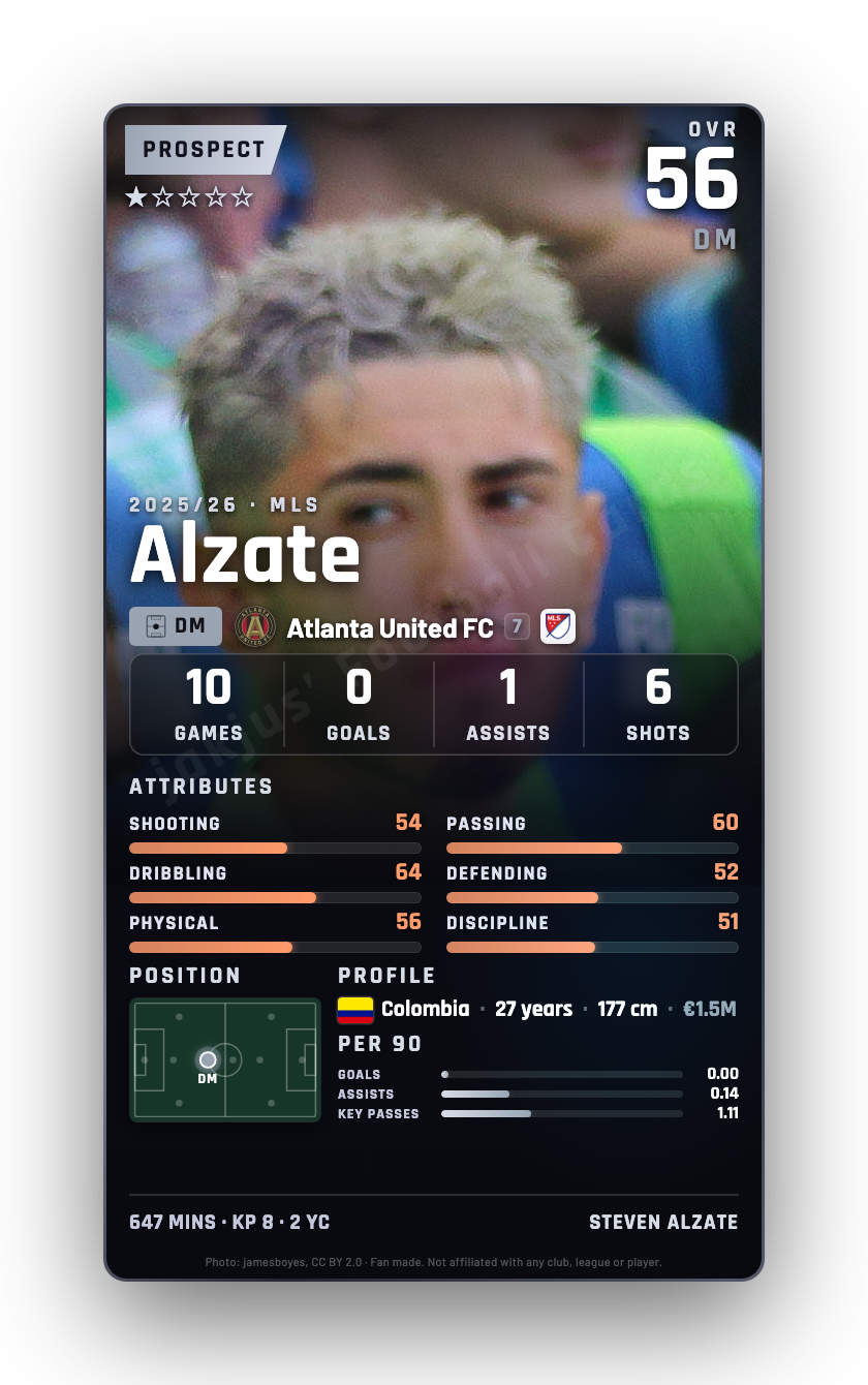 Alzate
