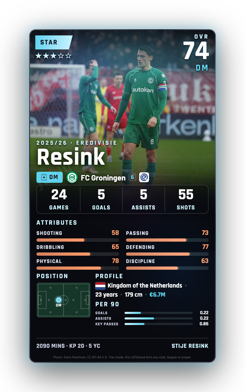 Resink