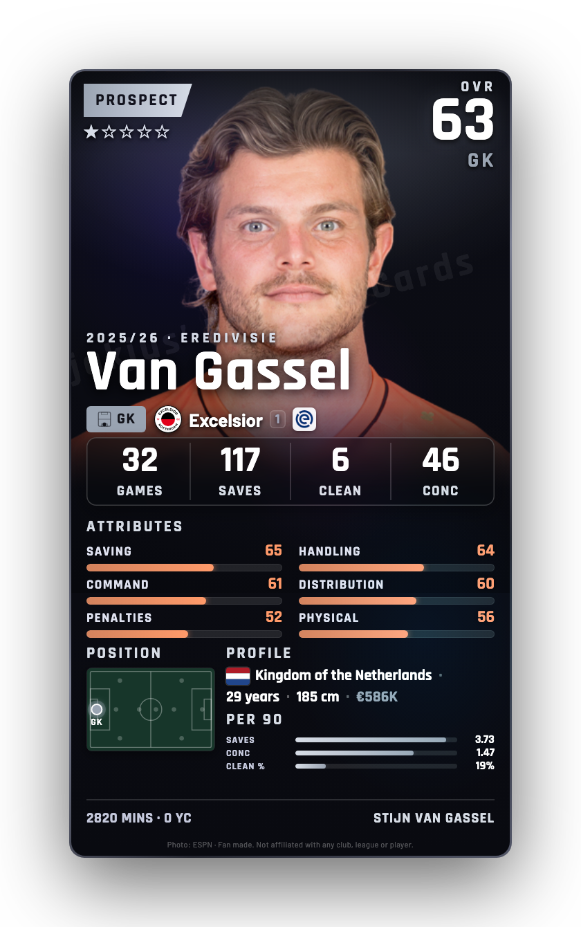 Van Gassel