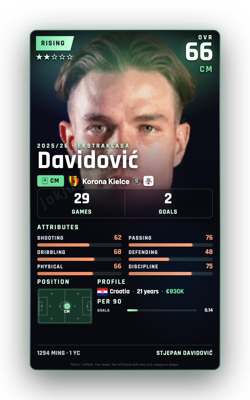 Davidović