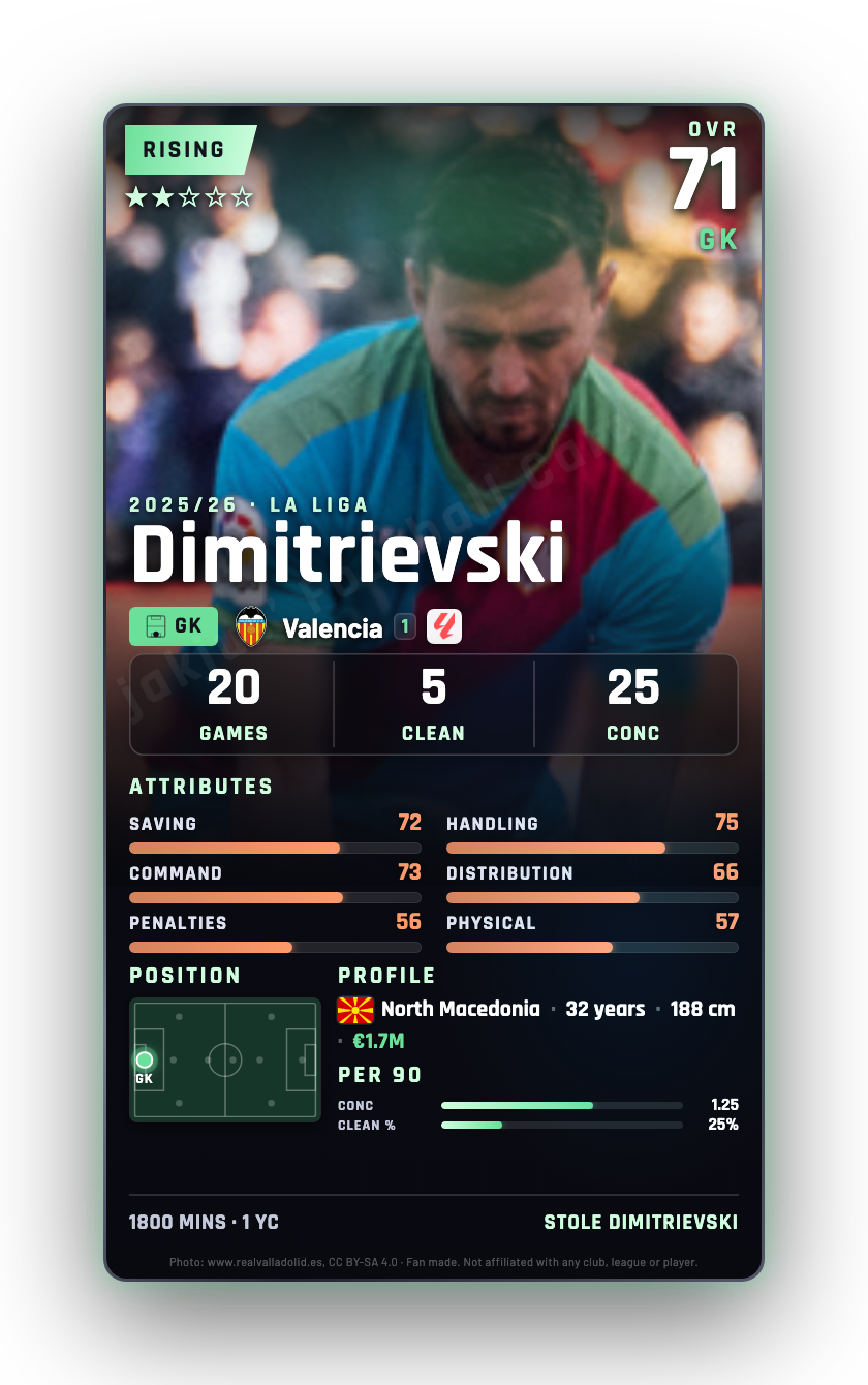Dimitrievski