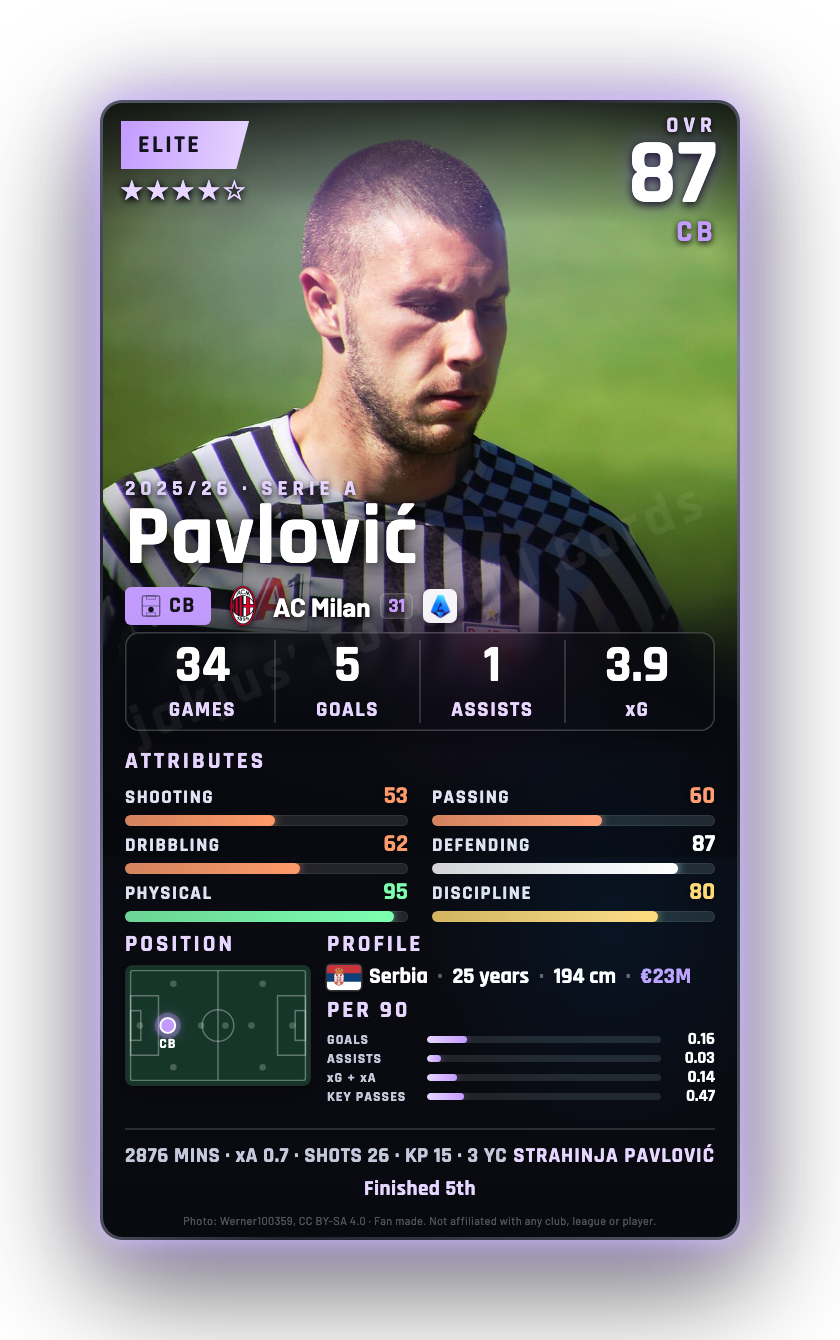 Pavlović