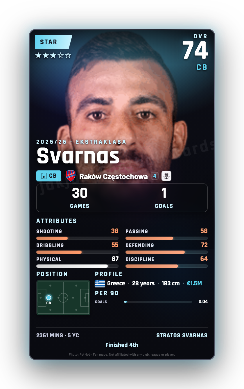 Svarnas