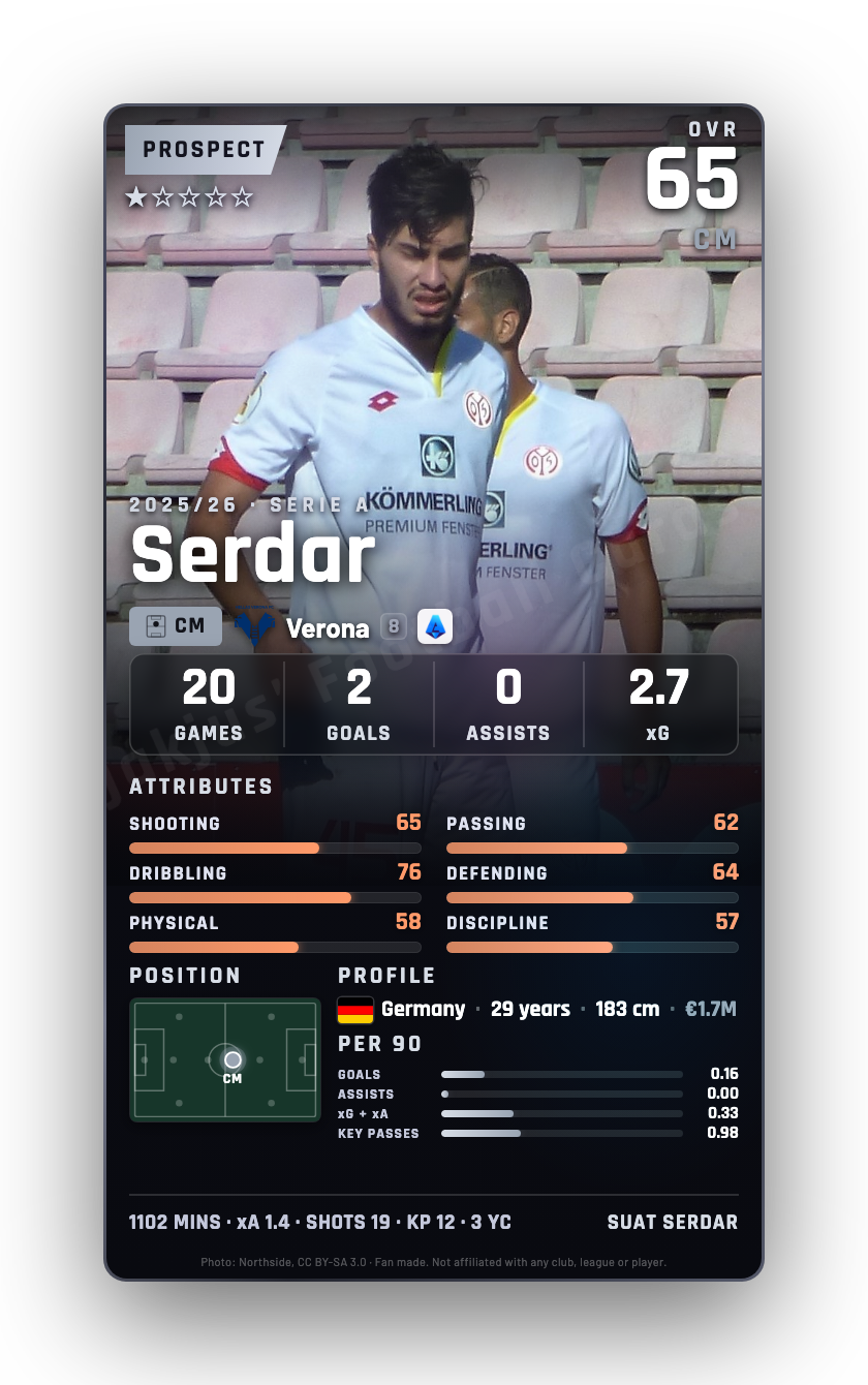 Serdar
