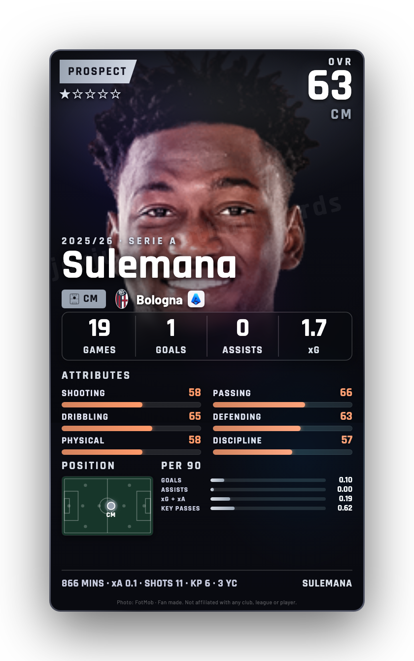 Sulemana