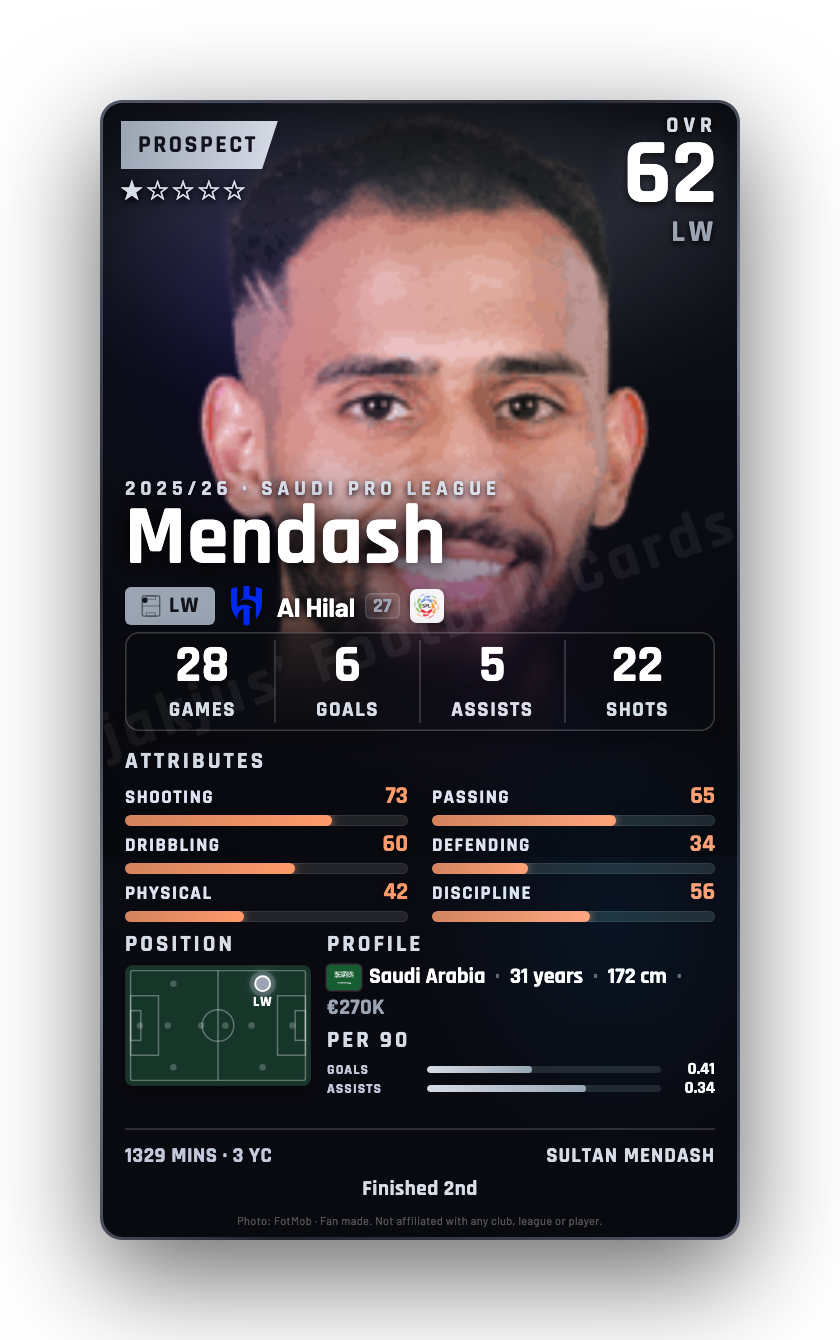 Mendash