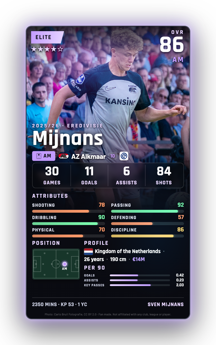 Mijnans