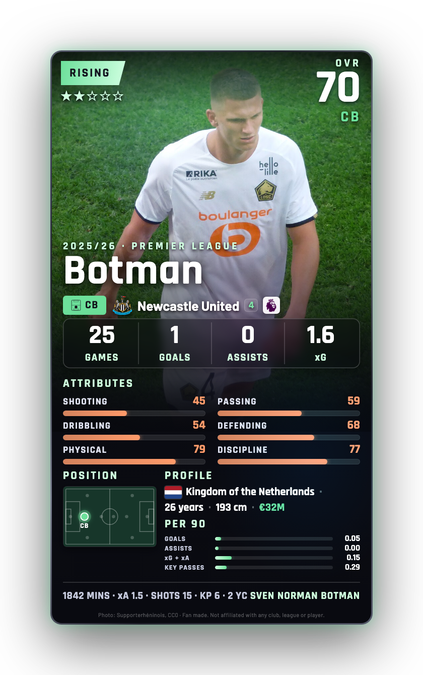 Botman