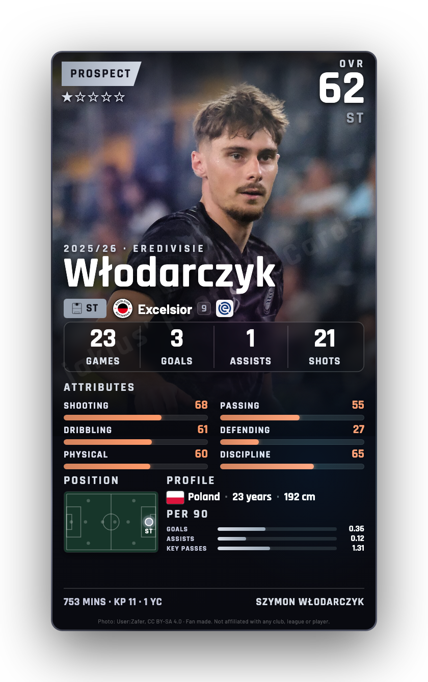 Włodarczyk